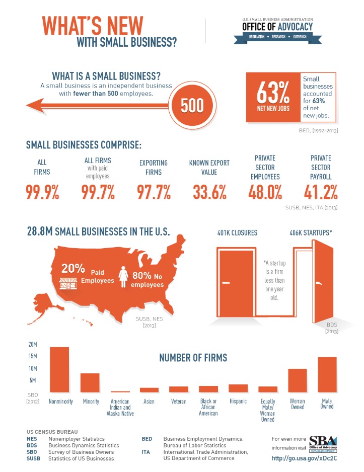 Advanced Infographics 4